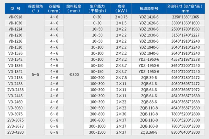 水平篩技術參數表