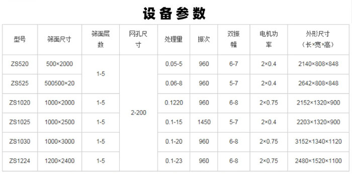 簡單小型振動篩圖片技術參數(shù)