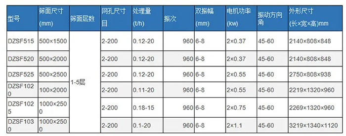 直線振動篩技術參數(shù)