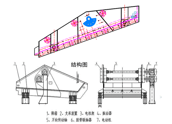 礦粉環(huán)保振動篩結(jié)構(gòu)原理