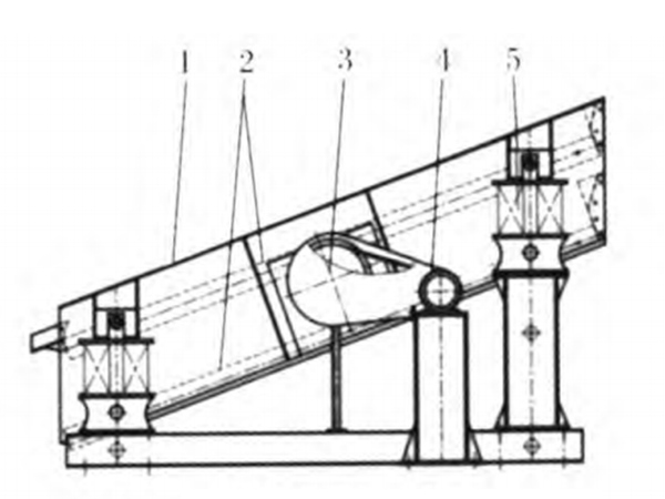 振動(dòng)篩圖解