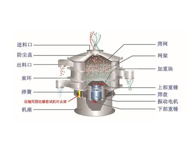 振動(dòng)篩結(jié)構(gòu)