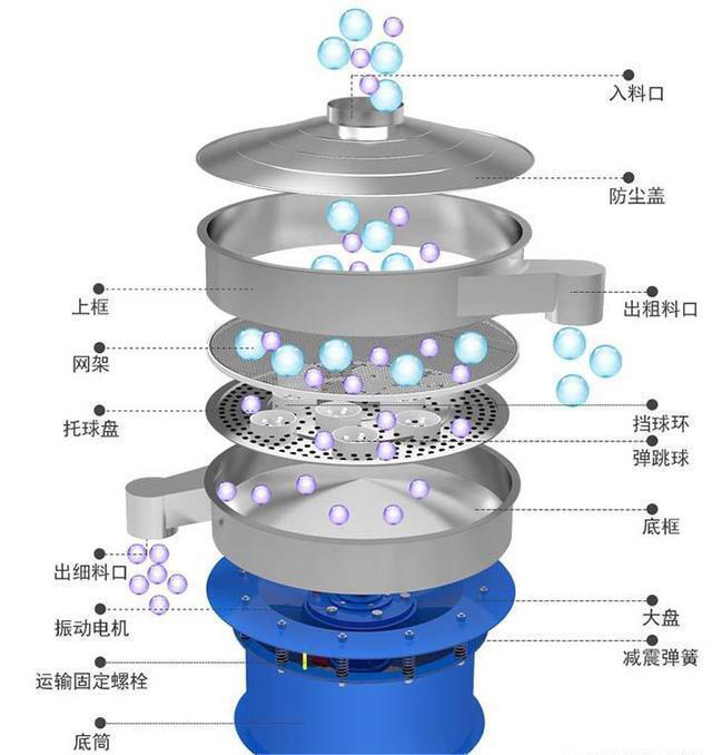 振動篩結構圖