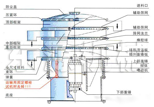 超聲波振動篩結構圖