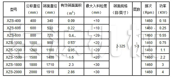 CSB超聲波振動篩主要技術參數