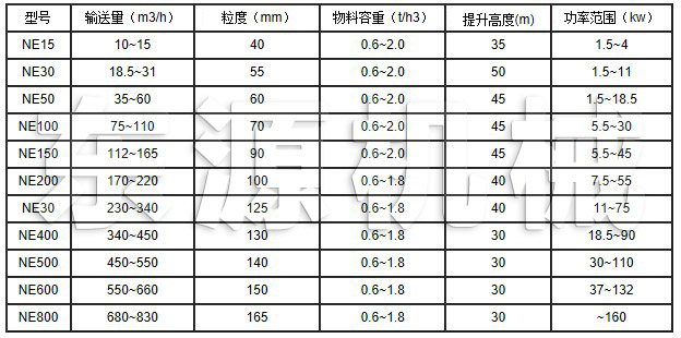 NE系列板鏈式提升機技術參數