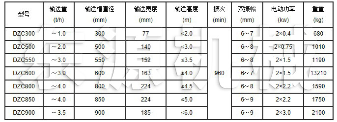 DZC垂直提升機主要技術參數