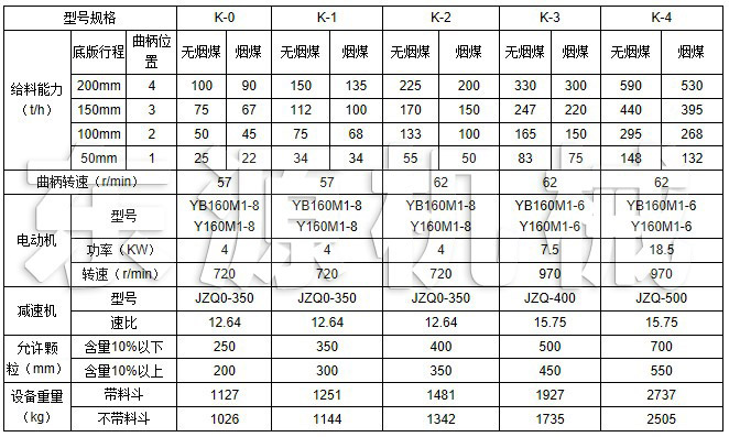 K型往復式給料機主要技術參數