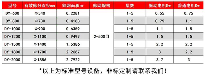 振動篩分儀技術參數表