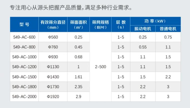 精密篩分機參數